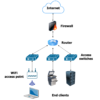 Simple Networking Components for Home and Office Networks