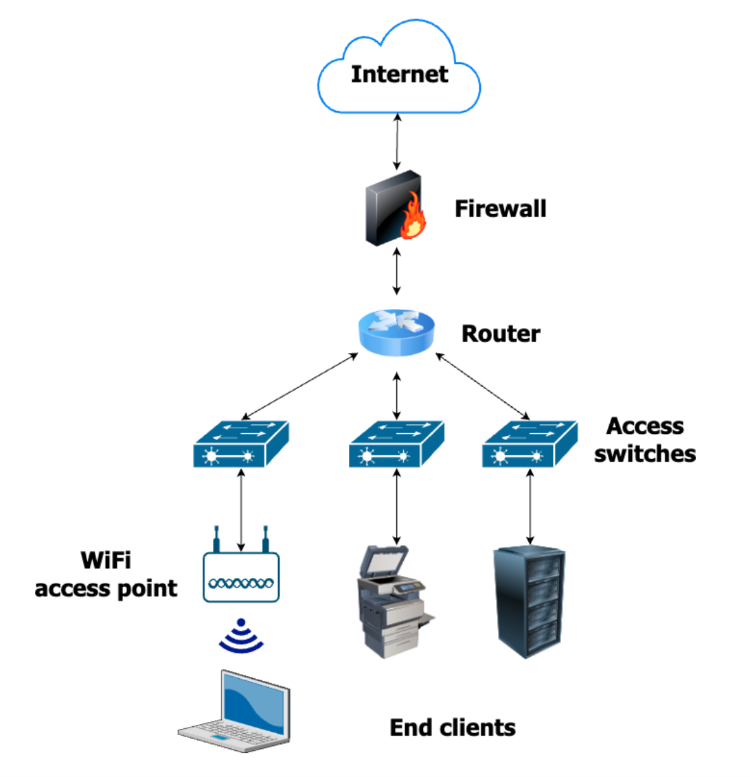 Simple Networking Components for Home and Office Networks